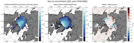 JAS Climatology Map of Northern-Hemisphere Sea-Ice Concentration