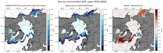 JFM Climatology Map of Northern-Hemisphere Sea-Ice Concentration
