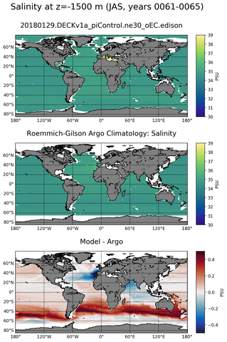 JAS Model Salinity compared with Argo observations