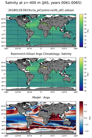 JAS Model Salinity compared with Argo observations