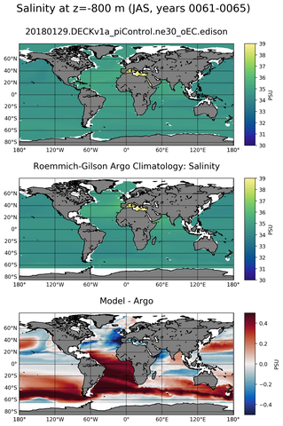 JAS Model Salinity compared with Argo observations