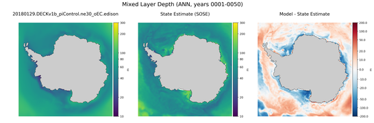 ANN Mixed Layer Depth