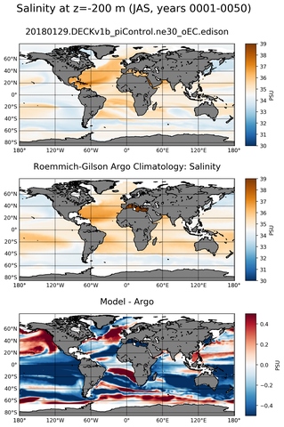 JAS Model Salinity compared with Argo observations