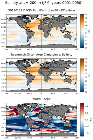 JFM Model Salinity compared with Argo observations