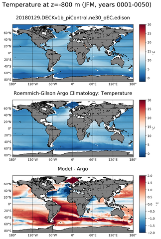 JFM Model temperature compared with Argo observations