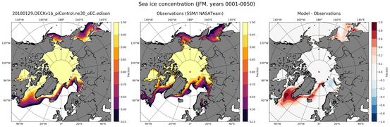 JFM Climatology Map of Northern-Hemisphere Sea-Ice Concentration