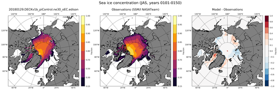 JAS Climatology Map of Northern-Hemisphere Sea-Ice Concentration