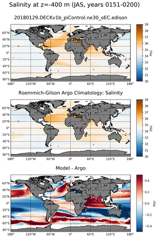 JAS Model Salinity compared with Argo observations