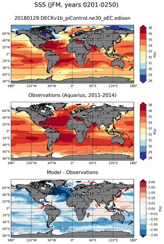 JFM Mean Sea Surface Salinity