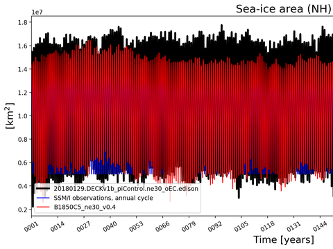 Time Series