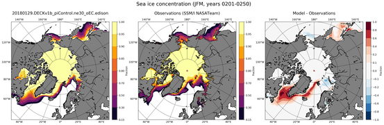 JFM Climatology Map of Northern-Hemisphere Sea-Ice Concentration