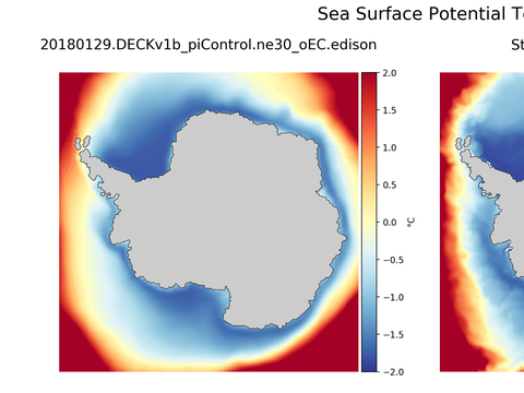 Antarctic Potential Temperature
