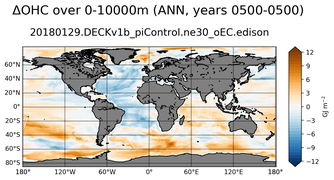 ANN Anomaly in Ocean Heat Content over 0-10000m