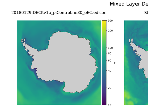 Antarctic Mixed Layer Depth