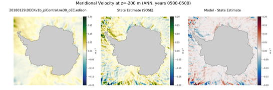 ANN Meridional Velocity