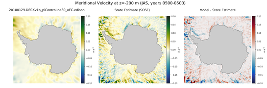 JAS Meridional Velocity