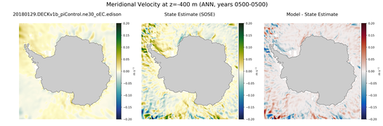 ANN Meridional Velocity