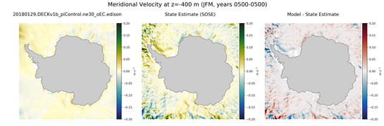 JFM Meridional Velocity