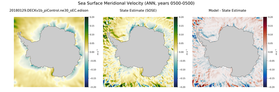 ANN Meridional Velocity