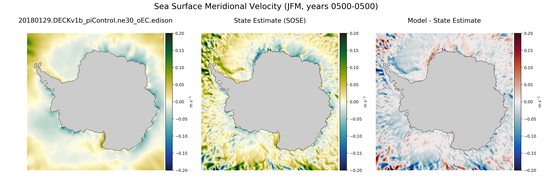 JFM Meridional Velocity