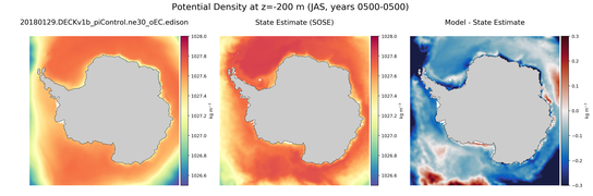 JAS Potential Density