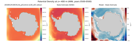 ANN Potential Density