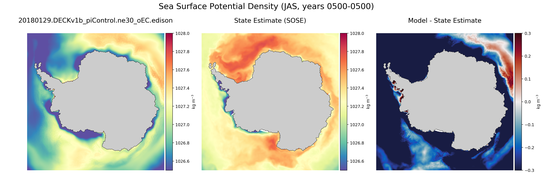 JAS Potential Density