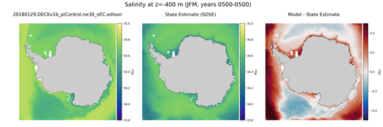JFM Salinity