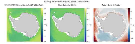 JFM Salinity