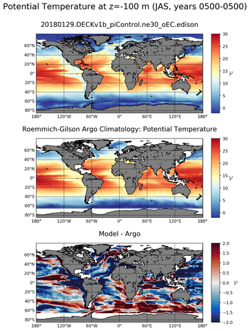 JAS Model potential temperature compared with Argo observations
