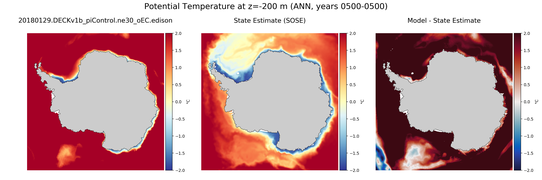 ANN Potential Temperature