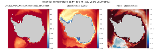 JAS Potential Temperature
