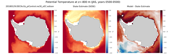 JAS Potential Temperature