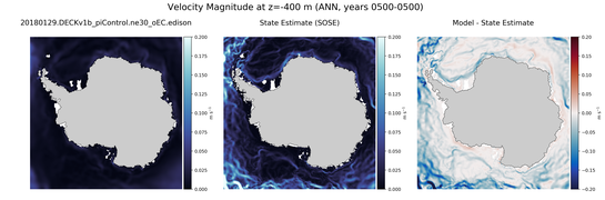 ANN Velocity Magnitude