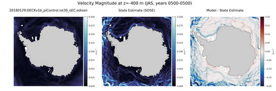 JAS Velocity Magnitude