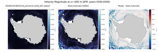 JFM Velocity Magnitude