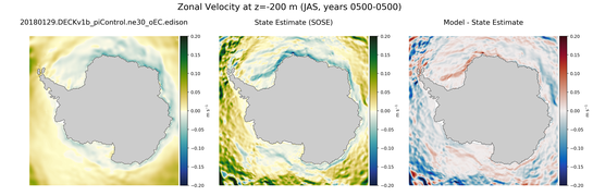 JAS Zonal Velocity