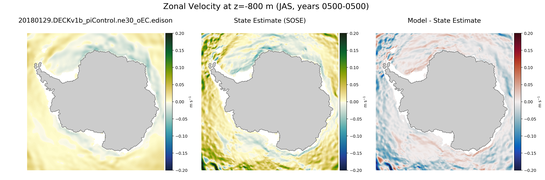 JAS Zonal Velocity