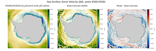 JAS Zonal Velocity