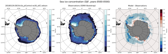 DJF Climatology Map of Southern-Hemisphere Sea-Ice Concentration