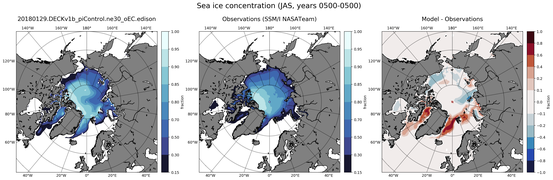JAS Climatology Map of Northern-Hemisphere Sea-Ice Concentration