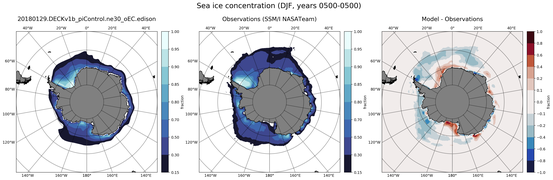 DJF Climatology Map of Southern-Hemisphere Sea-Ice Concentration