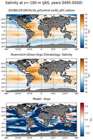 JAS Model Salinity compared with Argo observations