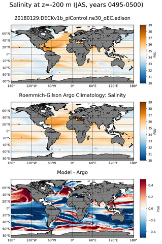 JAS Model Salinity compared with Argo observations