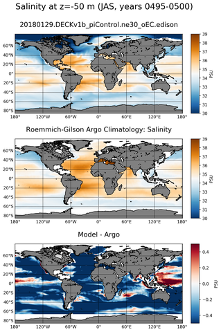 JAS Model Salinity compared with Argo observations
