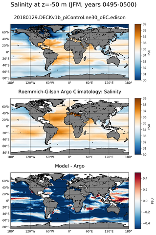 JFM Model Salinity compared with Argo observations
