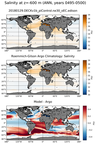 ANN Model Salinity compared with Argo observations