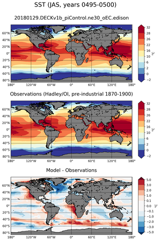 JAS Mean Sea Surface Temperature