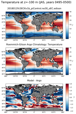 JAS Model temperature compared with Argo observations