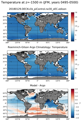 JFM Model temperature compared with Argo observations